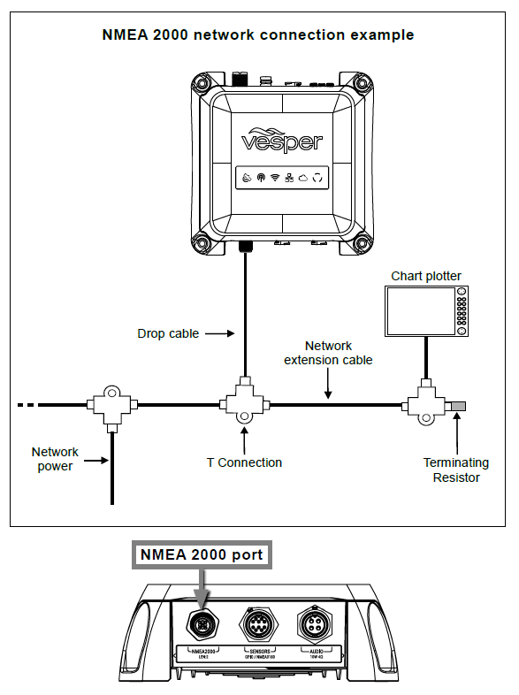 connect canmet to nmea 2000 network
