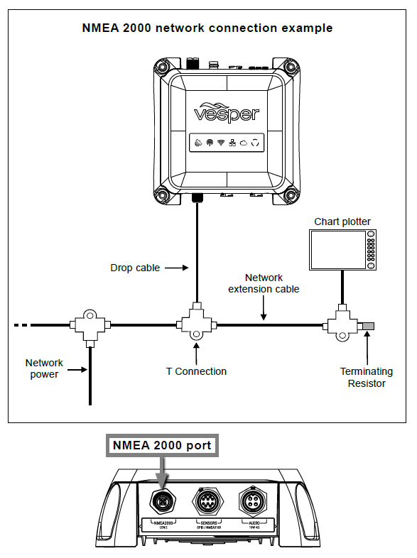 connecting a nmea 0183 device to nmea 2000 network