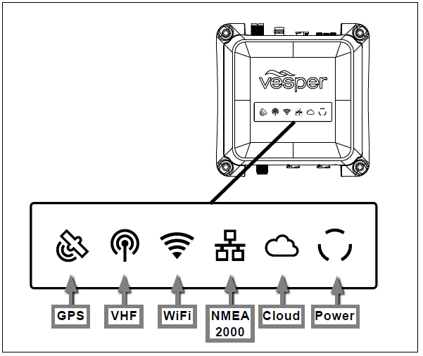 nmea 2000 network troubleshooting