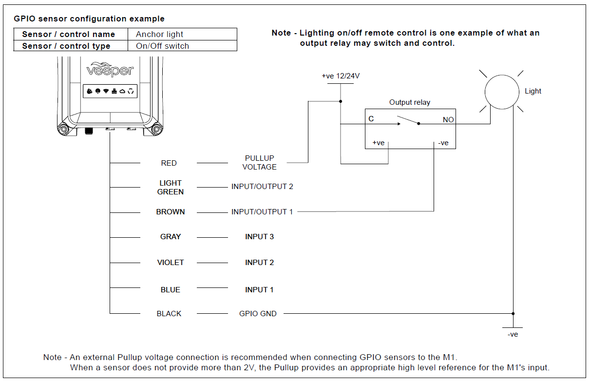 GPIO_sensor_wiring_-_Lighting_remote_control.png